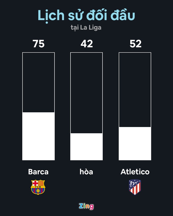 Barca dau Atletico Madrid anh 11