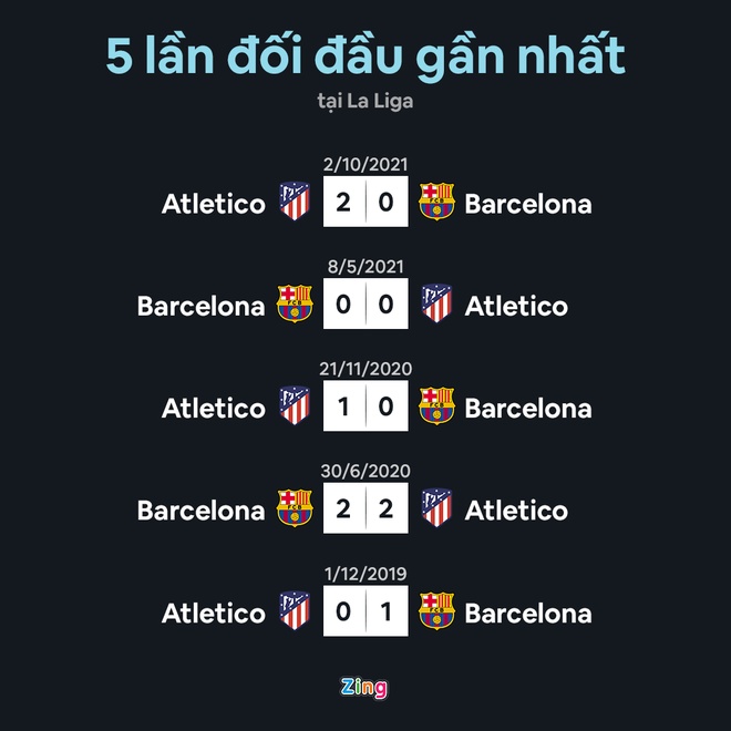 Barca dau Atletico Madrid anh 10