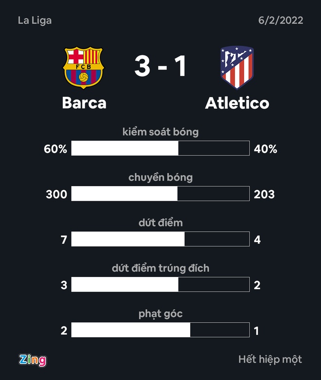 Barca dau Atletico Madrid anh 26