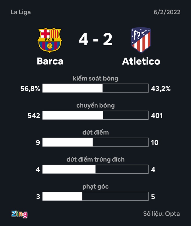 Barca dau Atletico Madrid anh 32