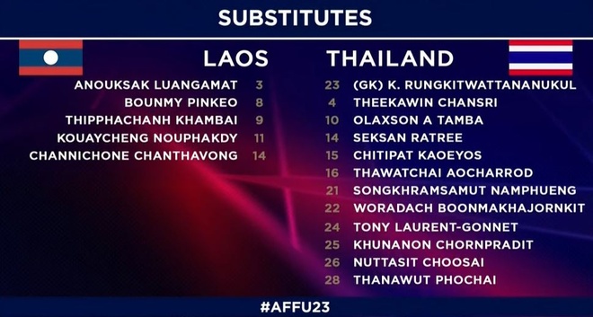 U23 Lao dau Thai Lan anh 8