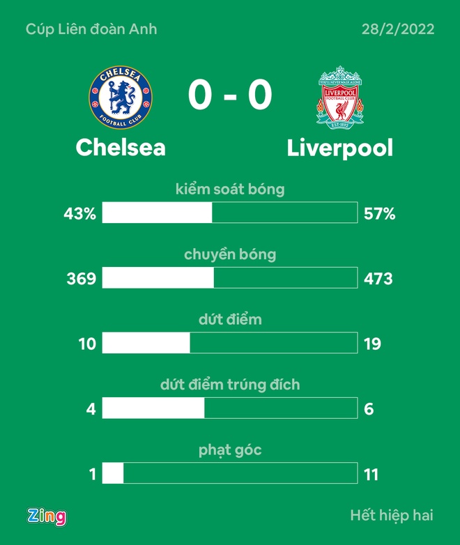 Chelsea dau Liverpool anh 35