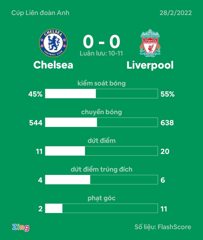 Chelsea dau Liverpool anh 50