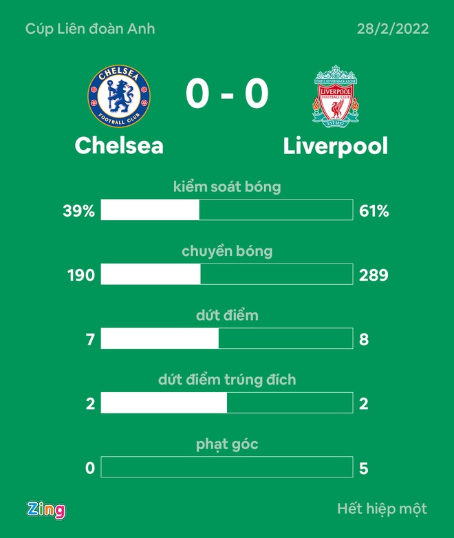 Chelsea dau Liverpool anh 23