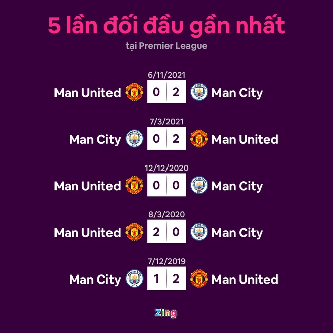 derby Manchester anh 7