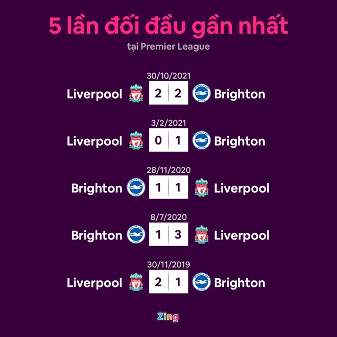 Brighton dau Liverpool anh 8