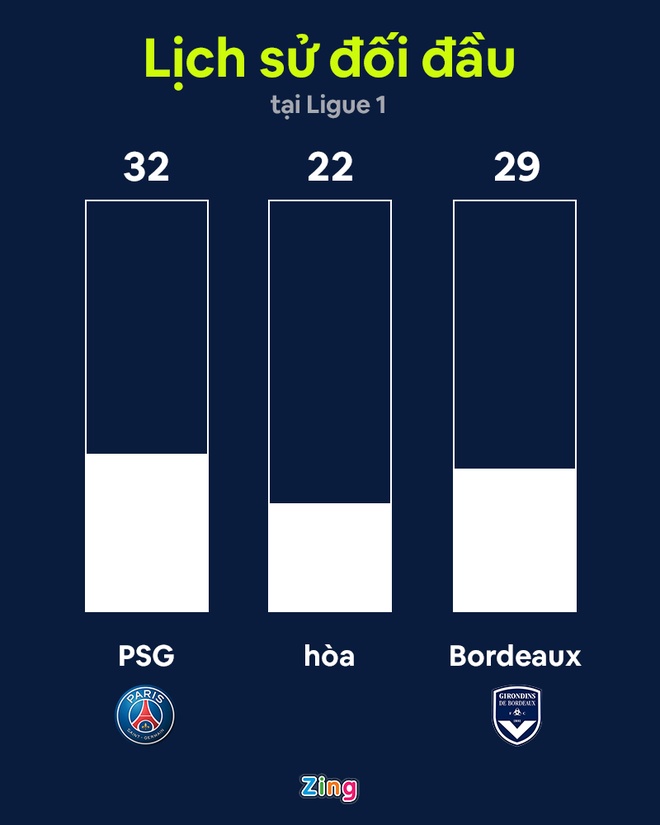 PSG dau Bordeaux anh 8