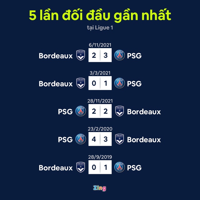 PSG dau Bordeaux anh 7