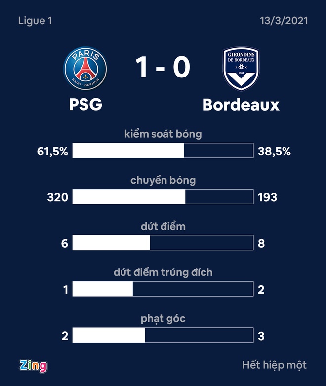 PSG dau Bordeaux anh 18