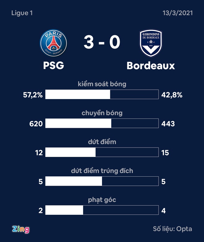 PSG dau Bordeaux anh 24