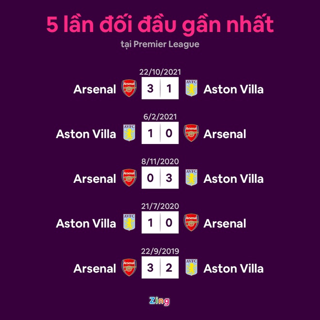 Aston Villa vs Arsenal anh 7