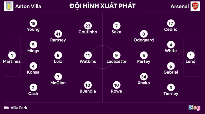 Aston Villa vs Arsenal anh 11