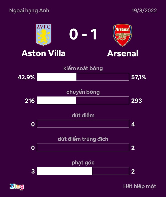Aston Villa vs Arsenal anh 21