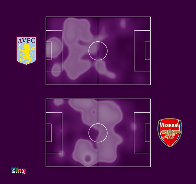 Aston Villa vs Arsenal anh 22