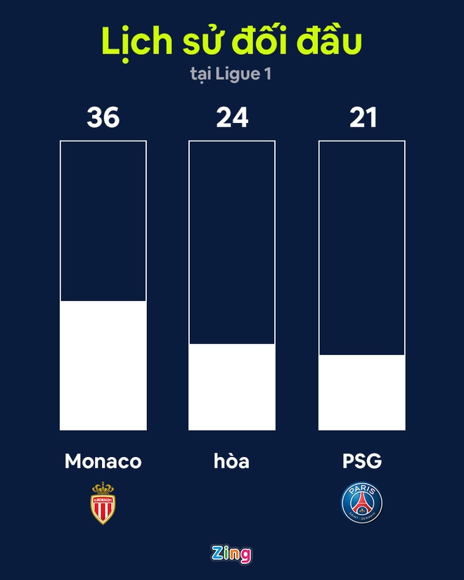 Monaco vs PSG anh 10