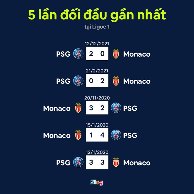 Monaco vs PSG anh 9