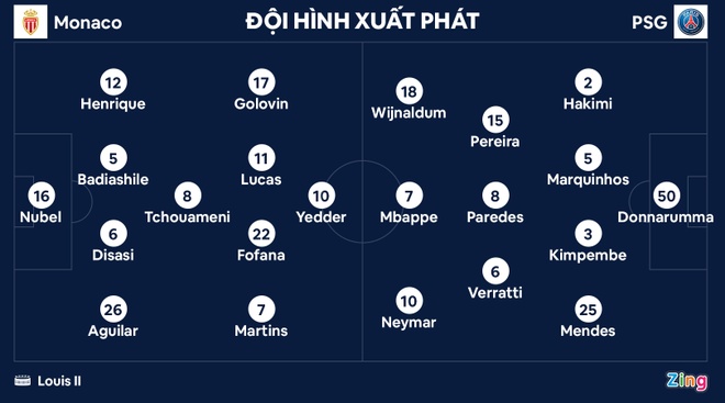 Monaco vs PSG anh 11