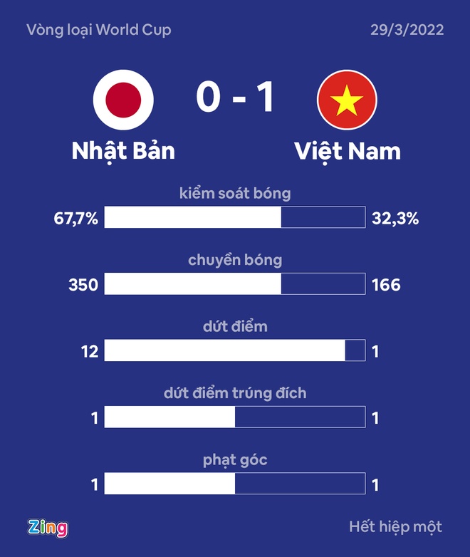 tuyen Viet Nam vs Nhat Ban anh 40