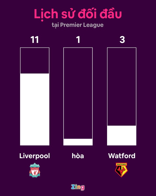 Liverpool dau Watford anh 9