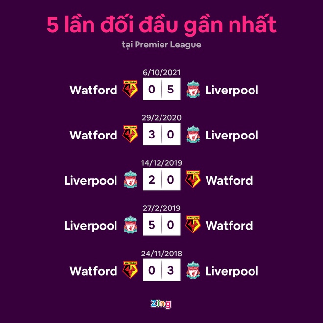 Liverpool dau Watford anh 8