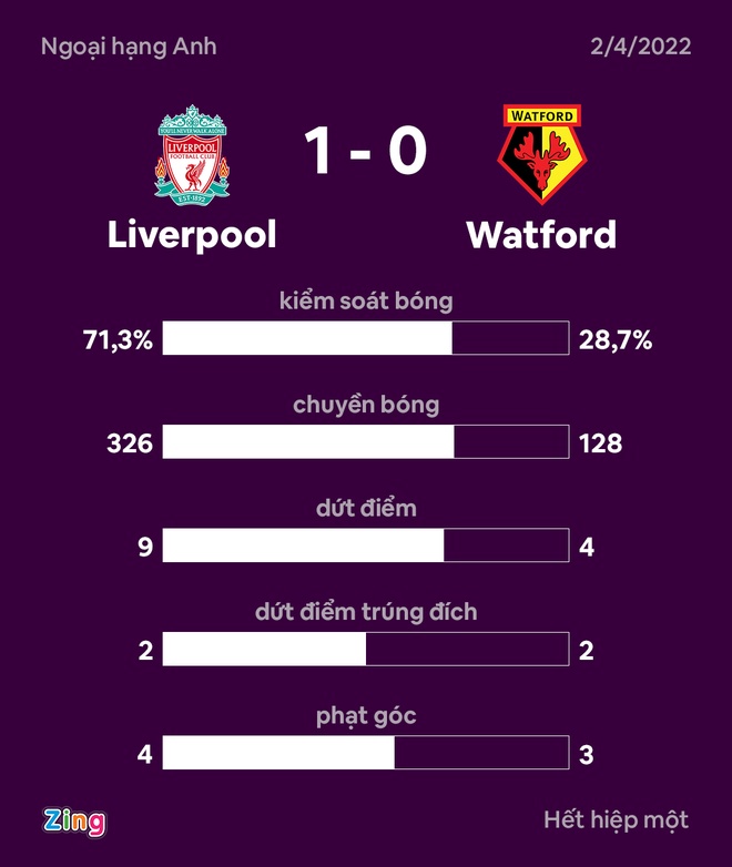 Liverpool dau Watford anh 17