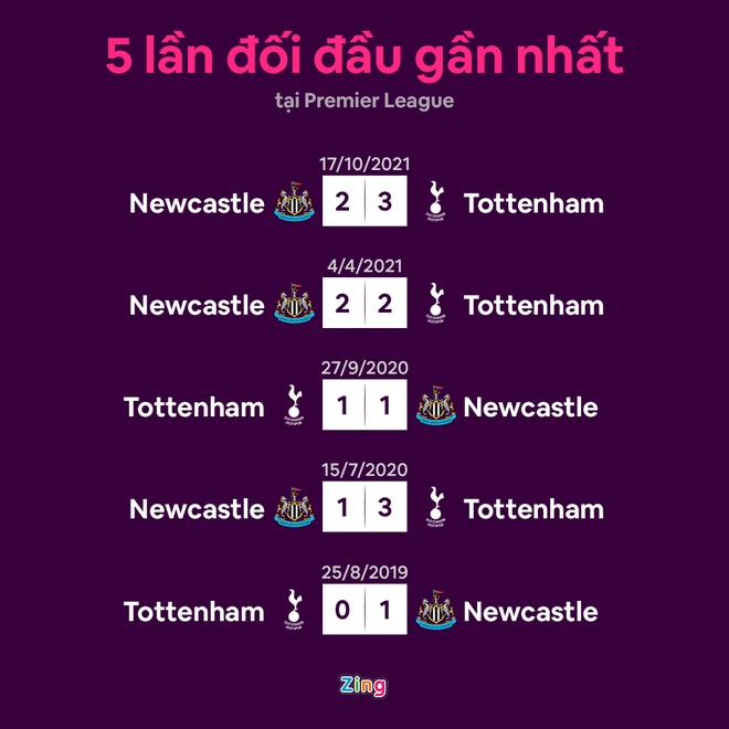 Tottenham dau Newcastle anh 8