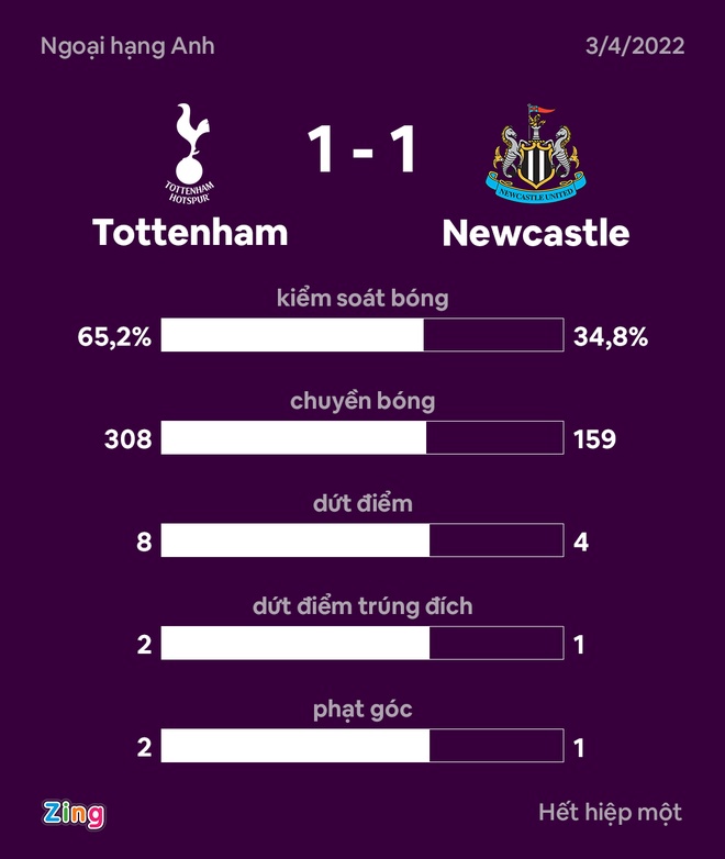 Tottenham dau Newcastle anh 20