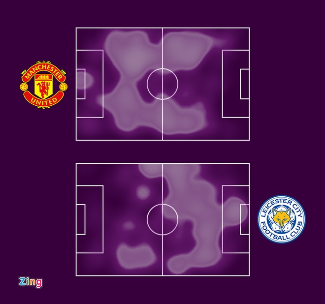 MU vs Leicester anh 23