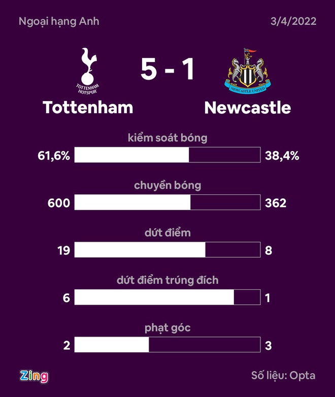 Tottenham dau Newcastle anh 28