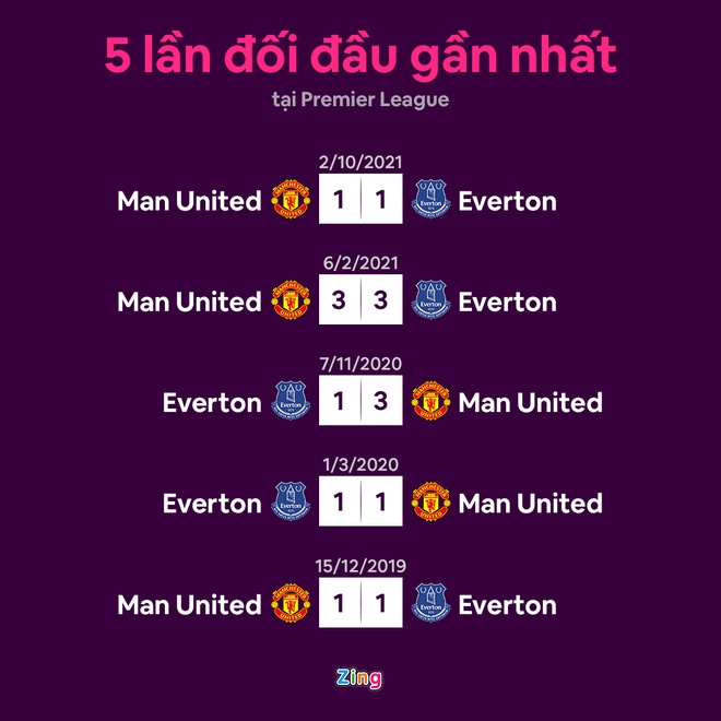 Everton dau Man United anh 9