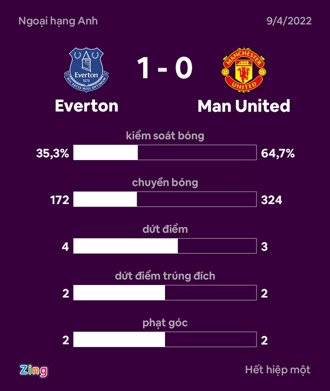 Everton dau Man United anh 31
