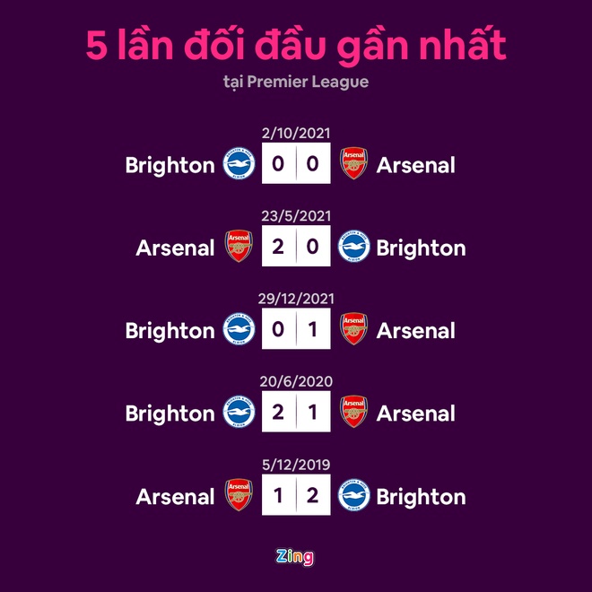 Arsenal vs Brighton anh 8