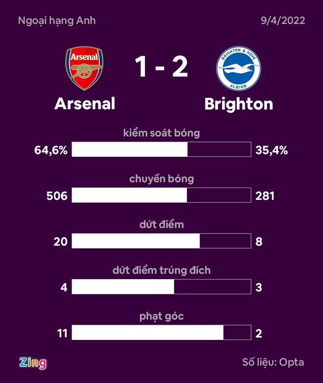 Arsenal vs Brighton anh 30
