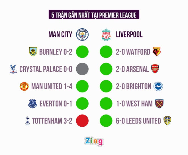 Man City dau Liverpool anh 9