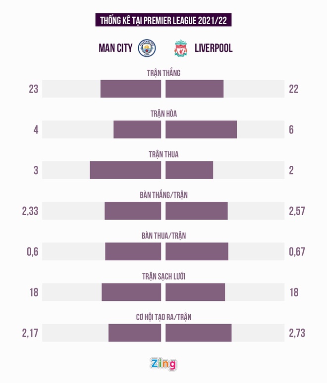 Man City dau Liverpool anh 5