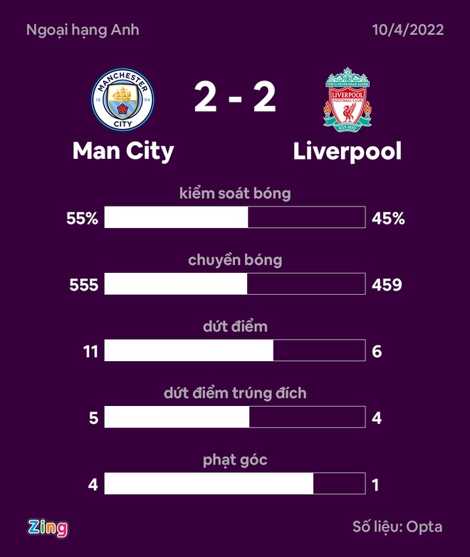 Man City dau Liverpool anh 42