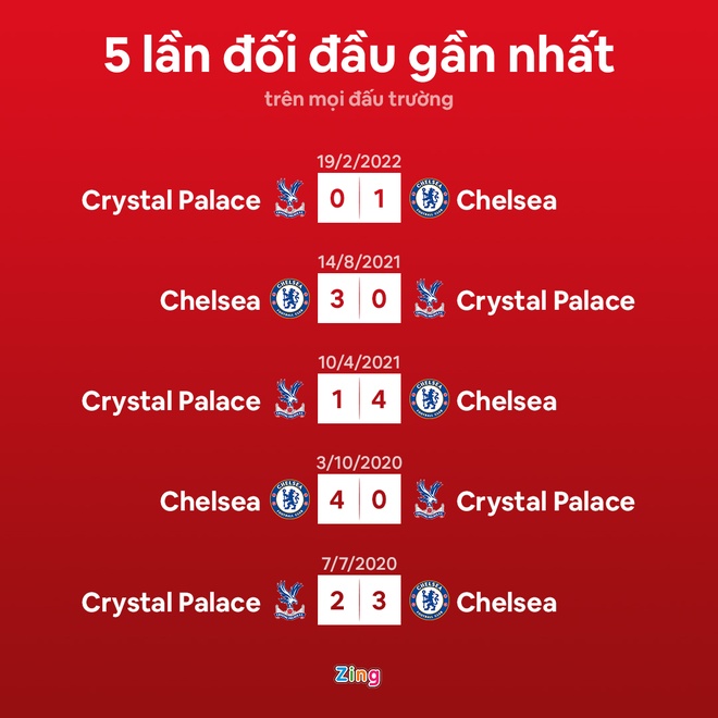 Chelsea vs Crystal Palace anh 8