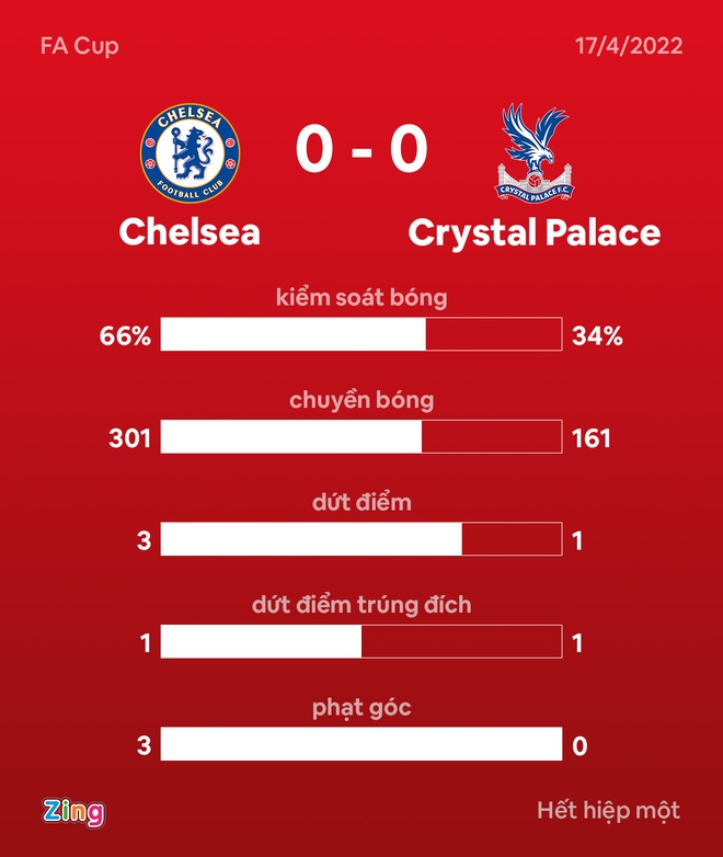 Chelsea vs Crystal Palace anh 15