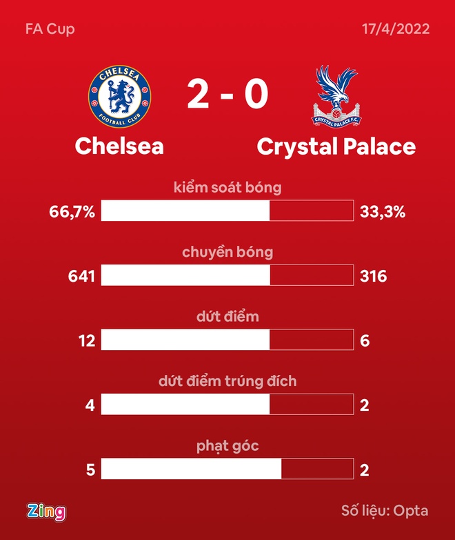 Chelsea vs Crystal Palace anh 20