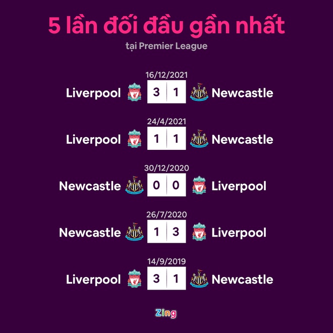 Newcastle vs Liverpool anh 16