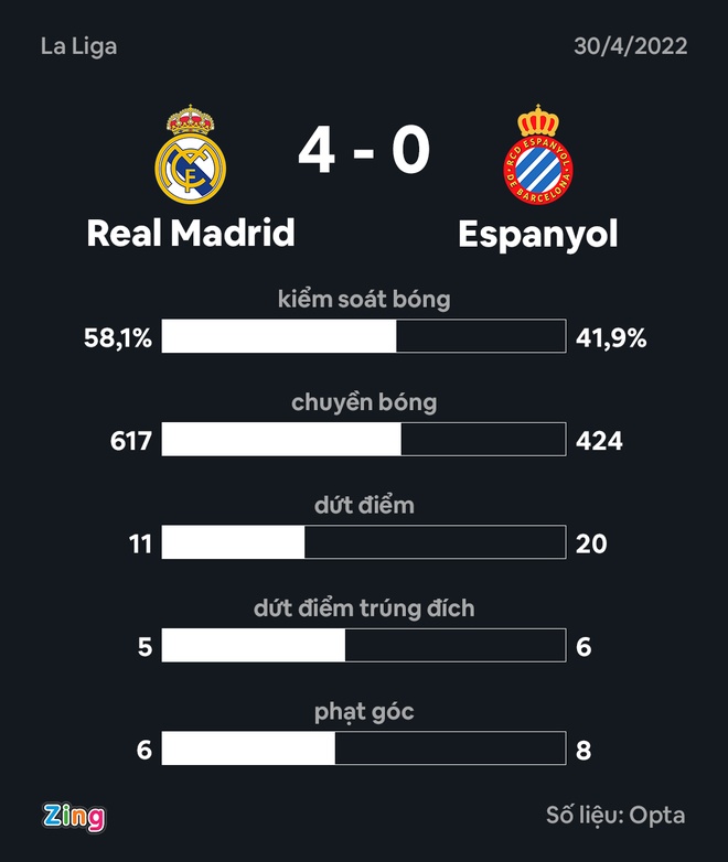 real vs espanyol anh 22