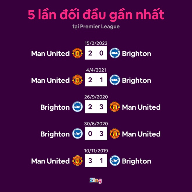 MU vs Brighton anh 8