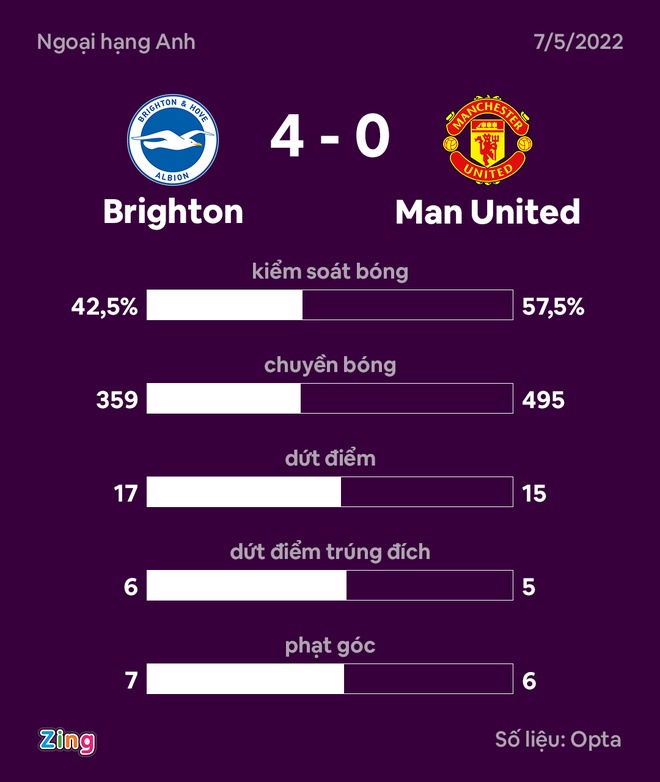MU vs Brighton anh 26