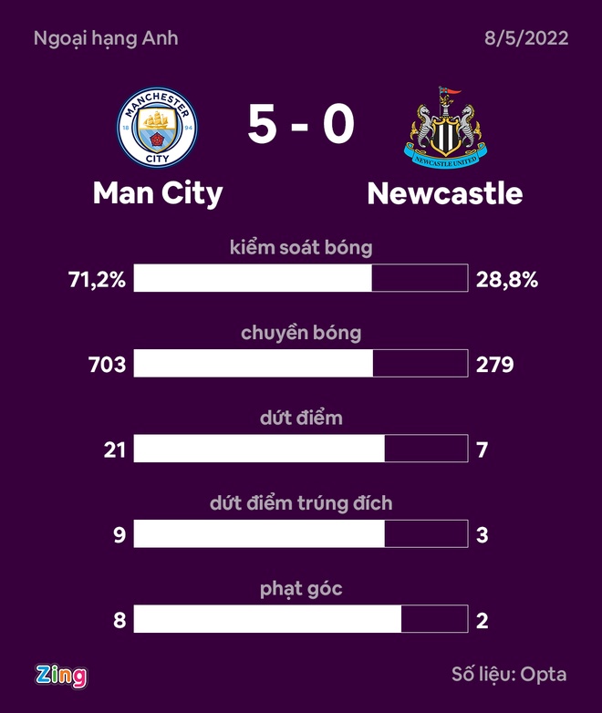 Man City anh 23