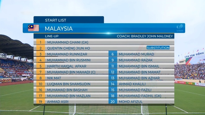U23 Singapore 1-1 U23 Malaysia anh 3