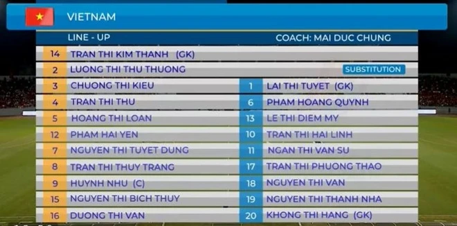 Tuyen nu Viet Nam vs Myanmar anh 4