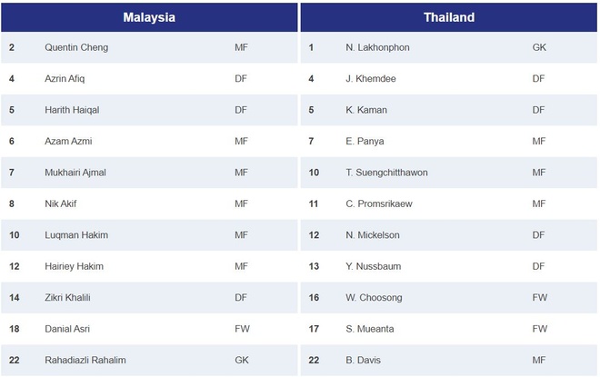 U23 Malaysia vs Thai Lan anh 3