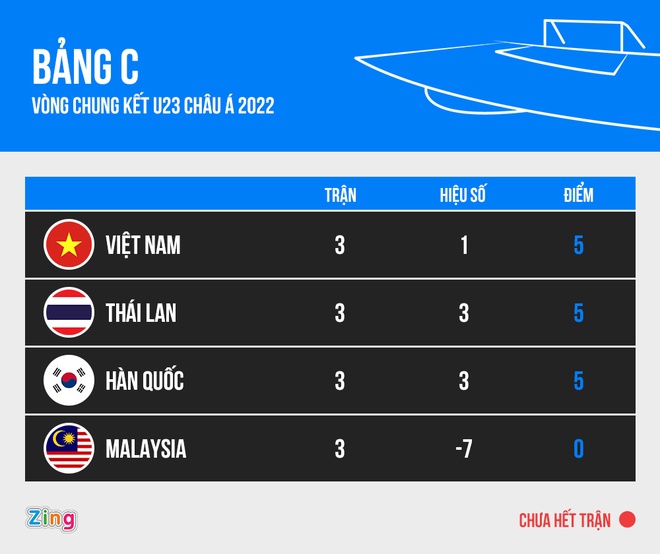 U23 Han Quoc vs Thai Lan anh 18