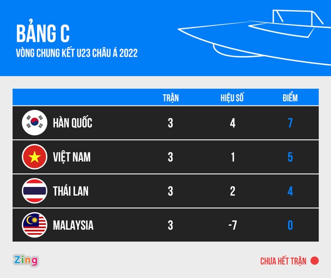 U23 Han Quoc vs Thai Lan anh 20