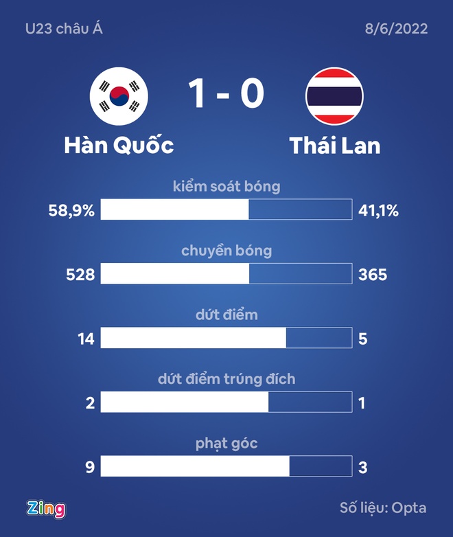 U23 Han Quoc vs Thai Lan anh 29